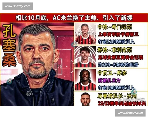 索蒂尔、菲利克斯、凯尔沃克租借期满离队，米兰 800 万欧引援全告失败